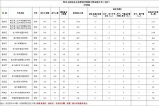 哈利本季4次零失误送出至少15助 自统计失误数据以来单季最多